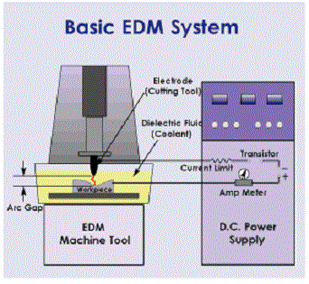 Tài liệu hướng dẫn sử dụng máy cắt dây – Hướng dẫn sửa chữa sự cố của máy cắt dây xung điện EDM liên quan đến mạch điện cao tần